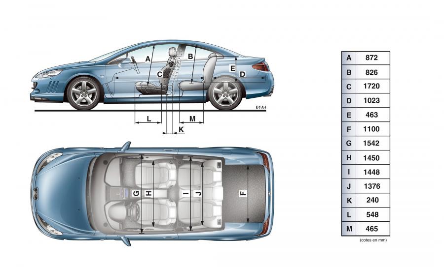  Peugeot 407 Coupe 2006 года  (фото 11 из 57)